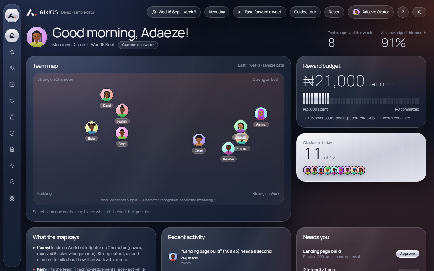 AikiOS owner home: a Team Map placing each person by Work and Character, the reward budget and today's clock-ins, using sample data.